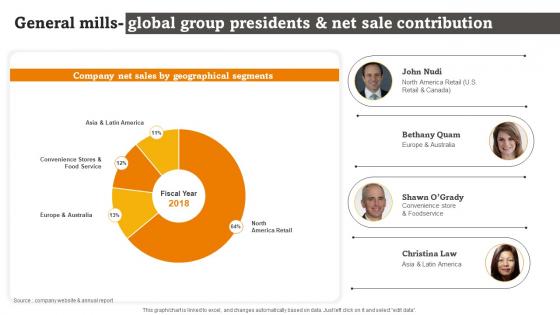 RTE Food Industry Report General Mills Global Group Presidents And Net Sale Contribution