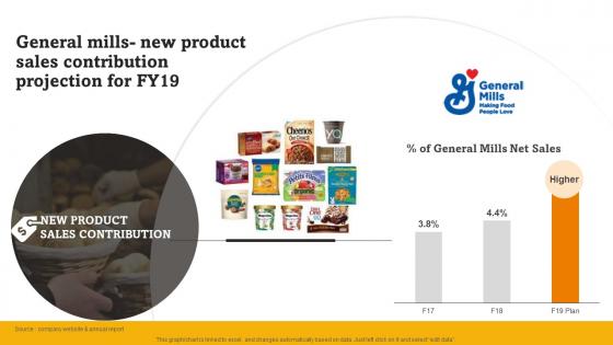 RTE Food Industry Report General Mills New Product Sales Contribution Projection For Fy19