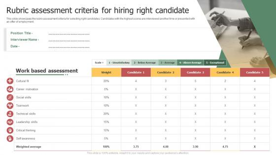 Rubric Assessment Criteria For Hiring Right Candidate