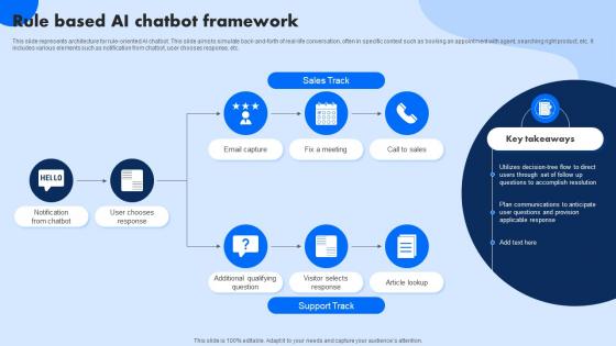 Rule Based AI Chatbot Framework