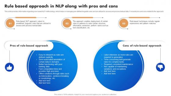 Rule Based Approach In NLP Along With Pros And Cons Natural Language Processing NLP For Artificial AI SS