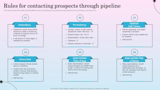 Rules For Contacting Prospects Through Pipeline Optimizing Sales Channel For Enhanced Revenues