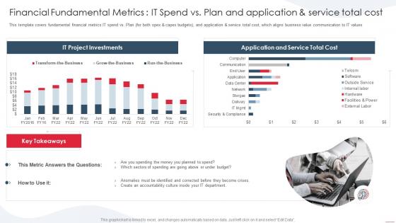 Rules for demonstrating business value financial fundamental metrics it spend vs plan