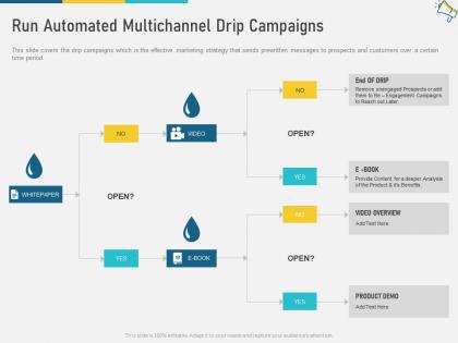 Run automated multichannel drip campaigns multi channel marketing ppt inspiration