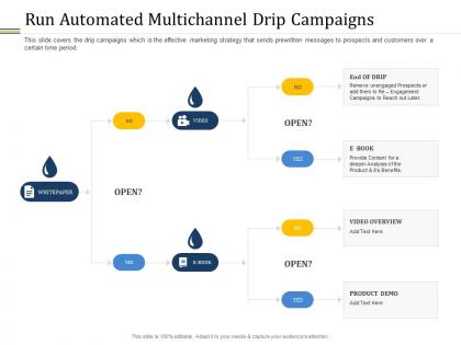 Run automated multichannel drip campaigns ppt introduction