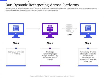 Run dynamic retargeting across platforms multi channel distribution management system ppt pictures
