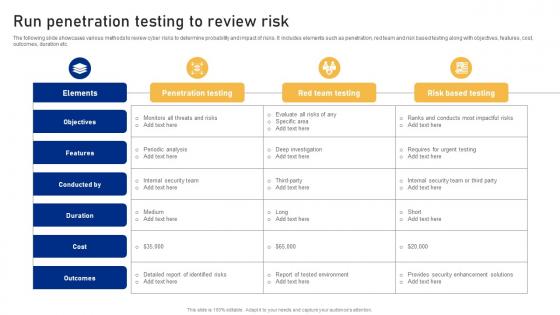 Run Penetration Testing To Review Risk Cyber Risk Assessment