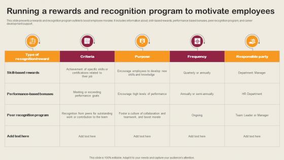 Running A Rewards And Recognition Program To Motivate Employee Integration Strategy To Align