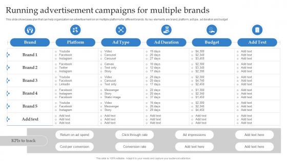 Running Advertisement Campaigns For Multiple Brands Formulating Strategy With Multiple Product