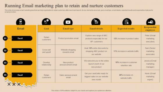 Running Email Marketing Plan To Retain And Market Branding Strategy For New Product Launch Mky SS