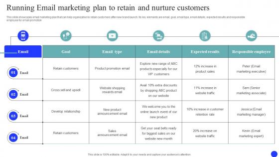 Running Email Marketing Plan To Retain Brand Market And Launch Strategy MKT SS V