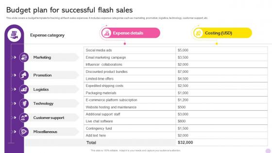 Running Flash Sales Campaign Budget Plan For Successful Flash Sales