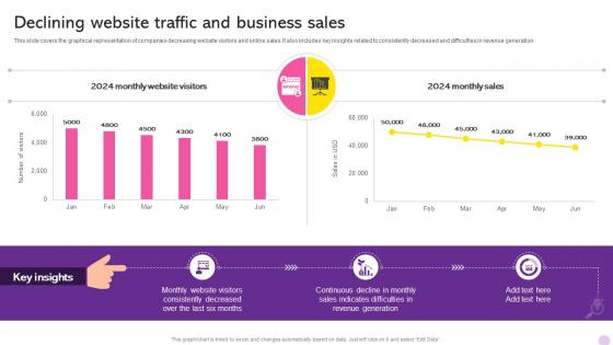 Running Flash Sales Campaign Declining Website Traffic And Business Sales