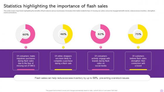 Running Flash Sales Campaign Statistics Highlighting The Importance Of Flash Sales