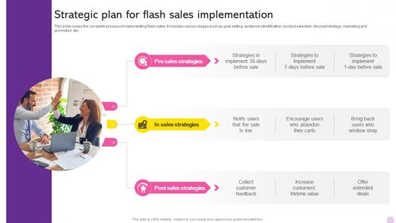 Running Flash Sales Campaign Strategic Plan For Flash Sales Implementation