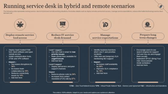Running Service Desk In Hybrid And Deploying Advanced Plan For Managed Helpdesk Services