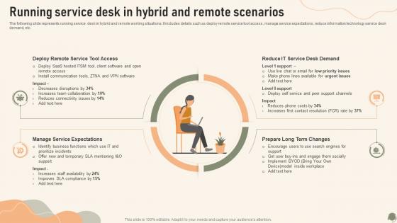 Running Service Desk In Hybrid And Remote Scenarios Service Desk Management To Enhance