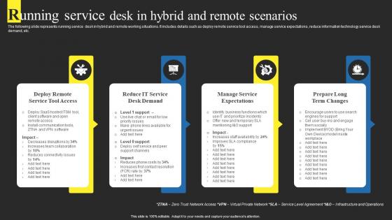 Running Service Desk In Hybrid And Remote Using Help Desk Management Advanced Support Services