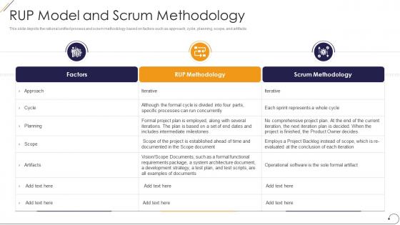 Rup model and scrum methodology ppt powerpoint presentation outline