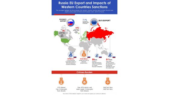 Russia Eu Export And Impacts Of Western Countries Sanctions Russia Ukraine One Pager Sample Example Document