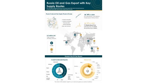 Russia Oil And Gas Export With Key Supply Routes Russia Ukraine War Map One Pager Sample Example Document
