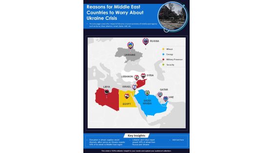 Russia Ukraine Reasons For Middle East Countries Worry About One Pager Sample Example Document
