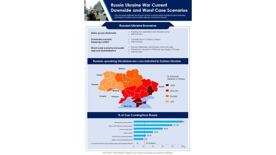 Russia Ukraine War Current Downside And Worst Case Scenarios One Pager Sample Example Document