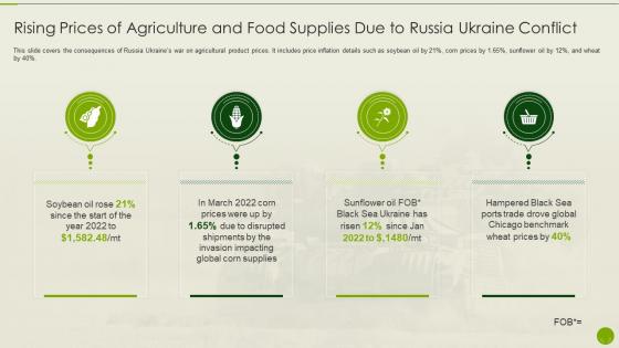 Russia Ukraine War Impact On Agriculture Industry Prices Agriculture Food Supplies Russia Ukraine