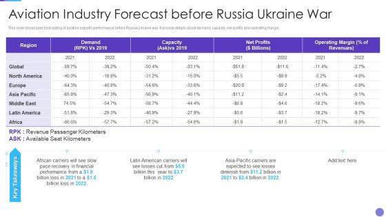 Russia Ukraine War Impact On Aviation Industry Aviation Industry Forecast Before Russia