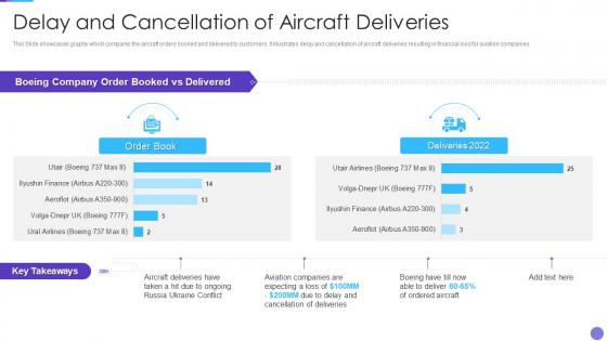 Russia Ukraine War Impact On Aviation Industry Delay And Cancellation Of Aircraft Deliveries