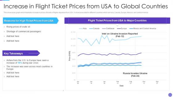 Russia Ukraine War Impact On Aviation Industry Increase Flight Ticket Prices From Usa Global