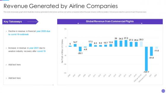Russia Ukraine War Impact On Aviation Industry Revenue Generated By Airline Companies