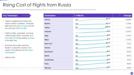 Russia Ukraine War Impact On Aviation Industry Rising Cost Of Flights From Russia
