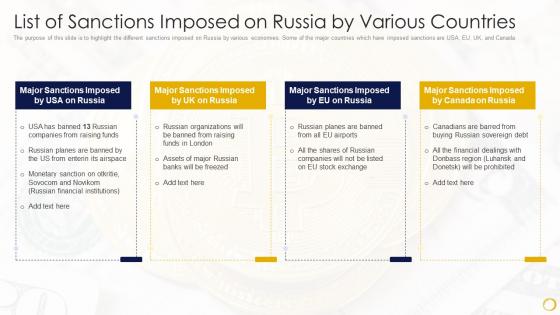 Russia Ukraine War Impact On Crypocurrency Market List Of Sanctions Imposed On Russia