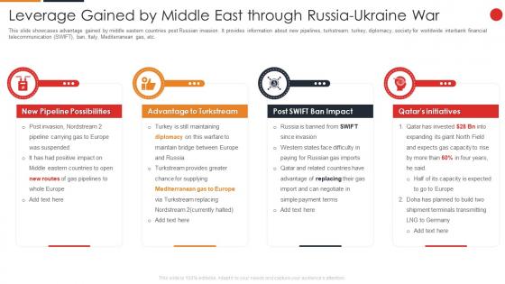 Russia Ukraine War Impact On Gas Industry Gained By Middle East Through Russia Ukraine War