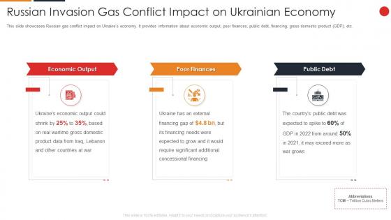 Russia Ukraine War Impact On Gas Industry Invasion Gas Conflict Impact On Ukrainian Economy