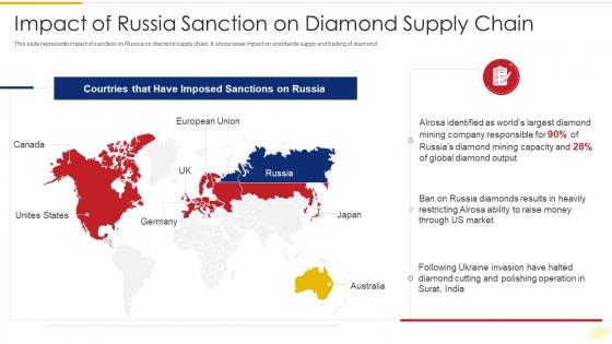 Russia Ukraine War Impact On Global Supply Chain Sanction On Diamond Supply Chain