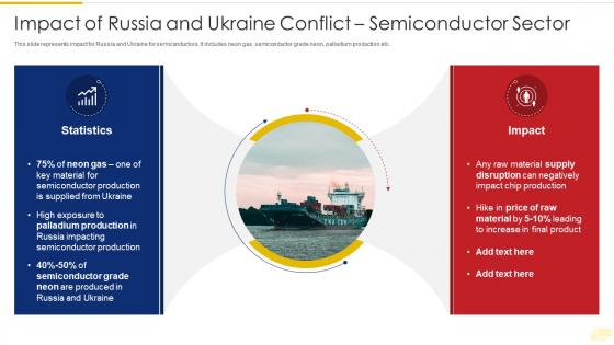 Russia Ukraine War Impact On Global Supply Russia And Ukraine Conflict Semiconductor Sector