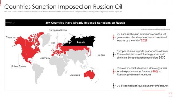 Russia Ukraine War Impact On Oil Industry Countries Sanction Imposed On Russian Oil