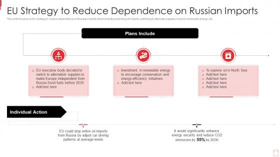 Russia Ukraine War Impact On Oil Industry Eu Strategy To Reduce Dependence On Russian