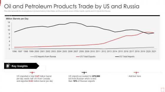 Russia Ukraine War Impact On Oil Industry Oil And Petroleum Products Trade By Us