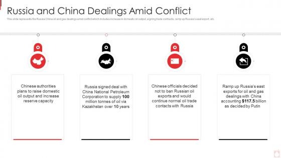 Russia Ukraine War Impact On Oil Industry Russia And China Dealings Amid Conflict