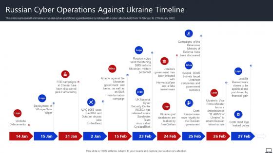 Russian Cyber Operations Against Ukraine Timeline String Of Cyber Attacks Against Ukraine 2022