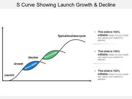 S curve showing launch growth and decline