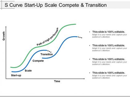 S curve start up scale compete and transition
