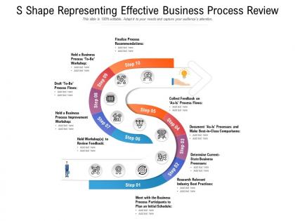 S shape representing effective business process review