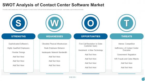 S w o t analysis software market contact center software market industry pitch deck