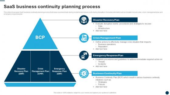 SaaS Business Continuity Planning Process