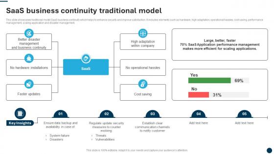 SaaS Business Continuity Traditional Model