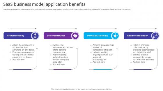 SaaS Business Model Application Benefits